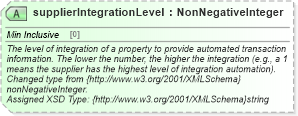 XSD Diagram of supplierIntegrationLevel in schema organizationhospitality_3_0_0_xsd (Open Travel (OTA))
