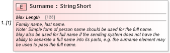 XSD Diagram of Surname in schema common_4_0_0_xsd (Open Travel (OTA))