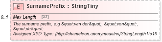 XSD Diagram of SurnamePrefix in schema common_4_0_0_xsd (Open Travel (OTA))
