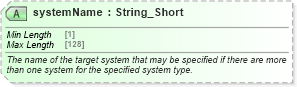 XSD Diagram of systemName in schema ota2_message_v2_0_0_xsd (Open Travel (OTA))