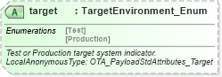 XSD Diagram of target in schema common_4_0_0_xsd (Open Travel (OTA))