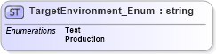 XSD Diagram of TargetEnvironment_Enum in schema common_4_0_0_xsd (Open Travel (OTA))