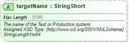 XSD Diagram of targetName in schema common_4_0_0_xsd (Open Travel (OTA))