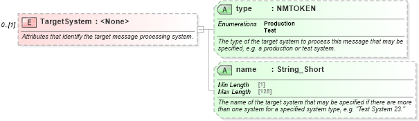 XSD Diagram of TargetSystem in schema ota2_message_v2_0_0_xsd (Open Travel (OTA))