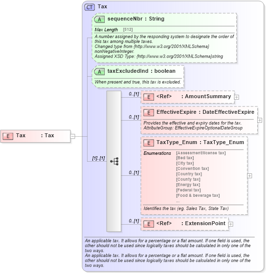 XSD Diagram of Tax in schema common_4_0_0_xsd (Open Travel (OTA))
