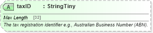 XSD Diagram of taxID in schema finance_3_0_0_xsd (Open Travel (OTA))