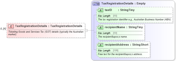 XSD Diagram of TaxRegistrationDetails in schema finance_3_0_0_xsd (Open Travel (OTA))