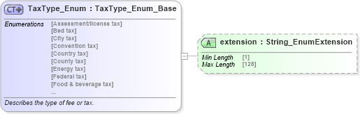 XSD Diagram of TaxType_Enum in schema codelist_3_0_0_xsd (Open Travel (OTA))