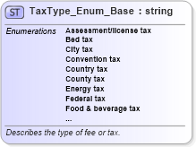XSD Diagram of TaxType_Enum_Base in schema codelist_3_0_0_xsd (Open Travel (OTA))