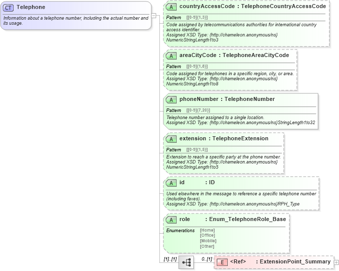 XSD Diagram of Telephone in schema common_4_0_0_xsd (Open Travel (OTA))