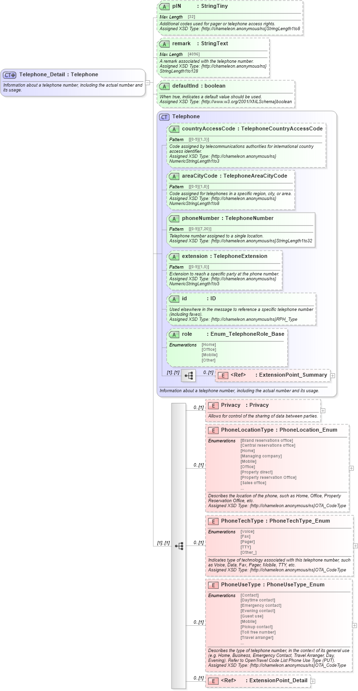 XSD Diagram of Telephone_Detail in schema common_4_0_0_xsd (Open Travel (OTA))