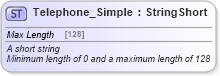 XSD Diagram of Telephone_Simple in schema common_4_0_0_xsd (Open Travel (OTA))
