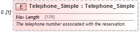 XSD Diagram of Telephone_Simple in schema reservation_2_0_0_xsd (Open Travel (OTA))
