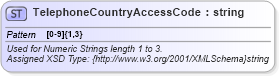 XSD Diagram of TelephoneCountryAccessCode in schema common_4_0_0_xsd (Open Travel (OTA))