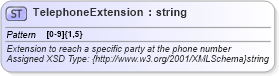 XSD Diagram of TelephoneExtension in schema common_4_0_0_xsd (Open Travel (OTA))