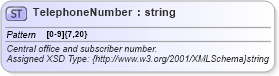 XSD Diagram of TelephoneNumber in schema common_4_0_0_xsd (Open Travel (OTA))