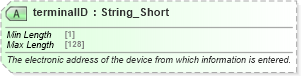 XSD Diagram of terminalID in schema ota2_message_v2_0_0_xsd (Open Travel (OTA))