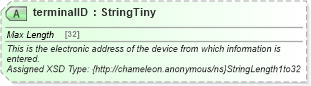 XSD Diagram of terminalID in schema common_4_0_0_xsd (Open Travel (OTA))