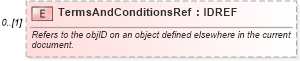 XSD Diagram of TermsAndConditionsRef in schema order_3_0_0_xsd (Open Travel (OTA))