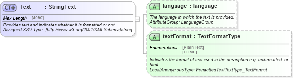 XSD Diagram of Text in schema common_4_0_0_xsd (Open Travel (OTA))