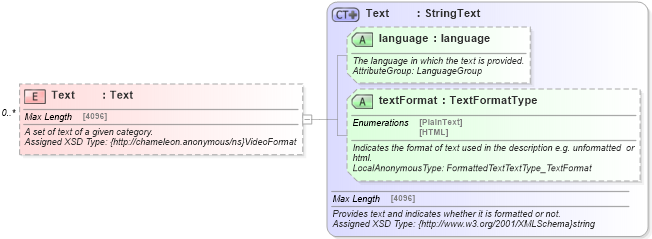 XSD Diagram of Text in schema common_4_0_0_xsd (Open Travel (OTA))