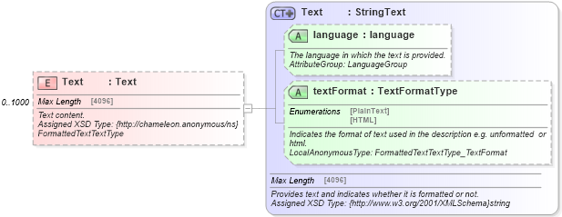 XSD Diagram of Text in schema common_4_0_0_xsd (Open Travel (OTA))