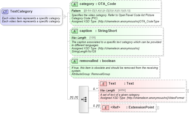 XSD Diagram of TextCategory in schema common_4_0_0_xsd (Open Travel (OTA))