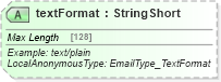 XSD Diagram of textFormat in schema common_4_0_0_xsd (Open Travel (OTA))