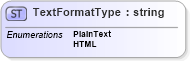 XSD Diagram of TextFormatType in schema common_4_0_0_xsd (Open Travel (OTA))
