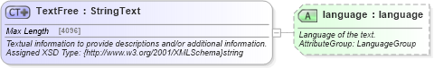 XSD Diagram of TextFree in schema common_4_0_0_xsd (Open Travel (OTA))