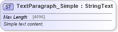 XSD Diagram of TextParagraph_Simple in schema common_4_0_0_xsd (Open Travel (OTA))