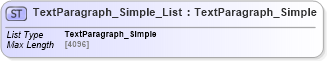 XSD Diagram of TextParagraph_Simple_List in schema common_4_0_0_xsd (Open Travel (OTA))