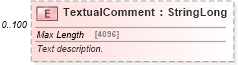 XSD Diagram of TextualComment in schema common_4_0_0_xsd (Open Travel (OTA))