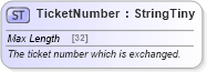 XSD Diagram of TicketNumber in schema common_4_0_0_xsd (Open Travel (OTA))