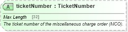 XSD Diagram of ticketNumber in schema finance_3_0_0_xsd (Open Travel (OTA))