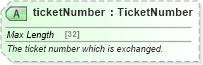 XSD Diagram of ticketNumber in schema finance_3_0_0_xsd (Open Travel (OTA))