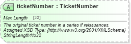XSD Diagram of ticketNumber in schema finance_3_0_0_xsd (Open Travel (OTA))