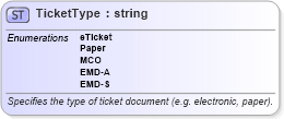 XSD Diagram of TicketType in schema common_4_0_0_xsd (Open Travel (OTA))