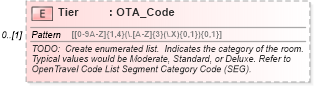 XSD Diagram of Tier in schema hospitality_1_0_0_xsd (Open Travel (OTA))