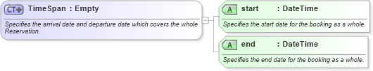 XSD Diagram of TimeSpan in schema common_4_0_0_xsd (Open Travel (OTA))