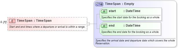 XSD Diagram of TimeSpan in schema product_4_0_0_xsd (Open Travel (OTA))