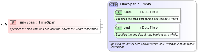 XSD Diagram of TimeSpan in schema reservation_2_0_0_xsd (Open Travel (OTA))