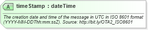 XSD Diagram of timeStamp in schema ota2_message_v2_0_0_xsd (Open Travel (OTA))