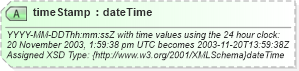 XSD Diagram of timeStamp in schema common_4_0_0_xsd (Open Travel (OTA))