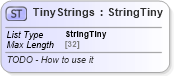 XSD Diagram of TinyStrings in schema common_4_0_0_xsd (Open Travel (OTA))