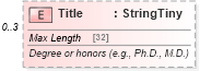 XSD Diagram of Title in schema common_4_0_0_xsd (Open Travel (OTA))