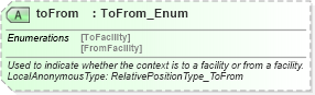 XSD Diagram of toFrom in schema common_4_0_0_xsd (Open Travel (OTA))