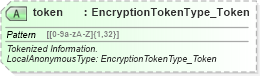 XSD Diagram of token in schema finance_3_0_0_xsd (Open Travel (OTA))