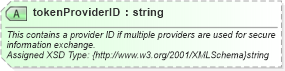 XSD Diagram of tokenProviderID in schema finance_3_0_0_xsd (Open Travel (OTA))