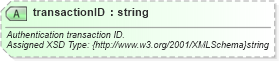 XSD Diagram of transactionID in schema finance_3_0_0_xsd (Open Travel (OTA))